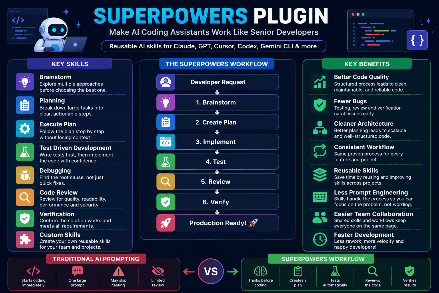 Superpowers Plugin Explained: The AI Skills Framework for Claude, GPT, Cursor & Modern Coding Agents